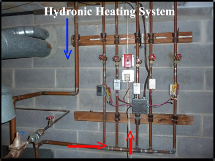 hydronic heating system zones components zone configuration control valves shows multiple above another case
